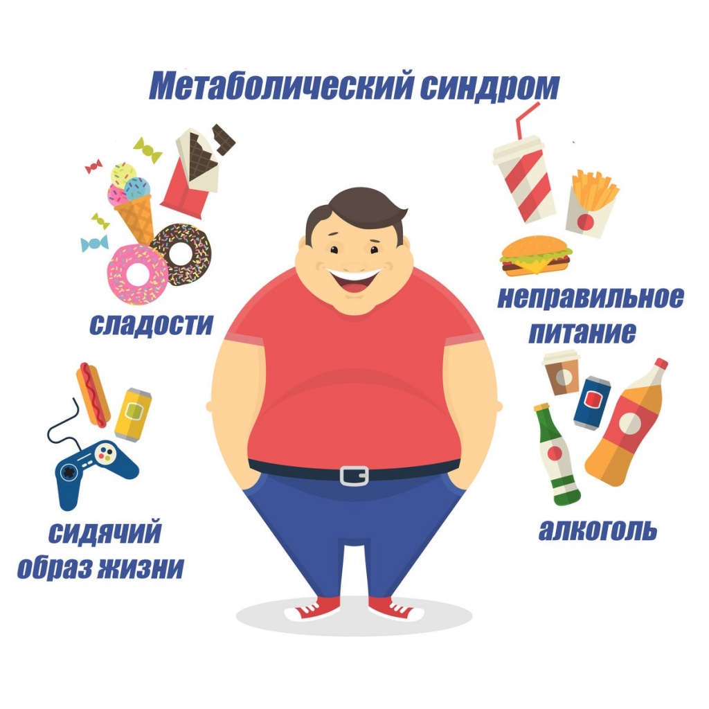 Симптомы при метаболическом синдроме